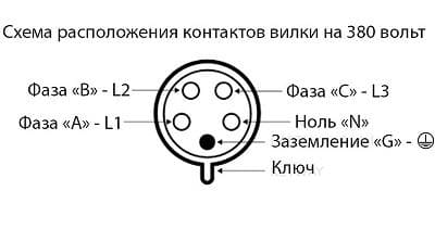 Схема расположение контактов (отверстий для гнезд, или штепсельных штырей)