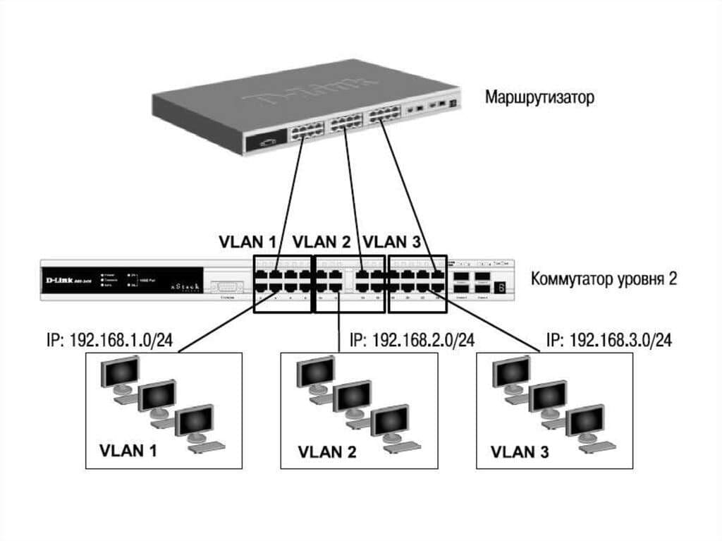 Как работает коммутатор