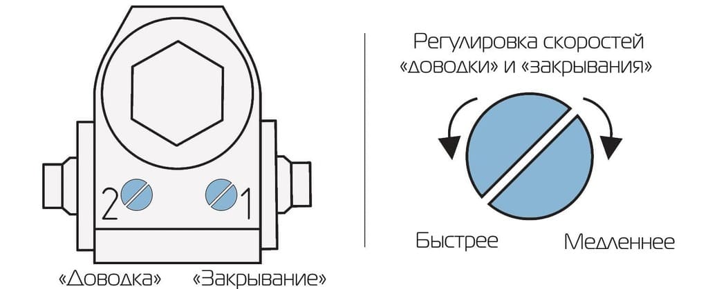 регулировка доводчика для дверей