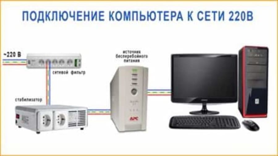 Подключение компьютера к сети 220 вольт Подключение компьютера к сети 220 вольт