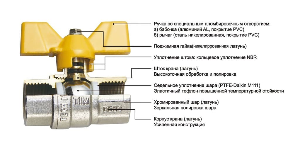 шаровый кран