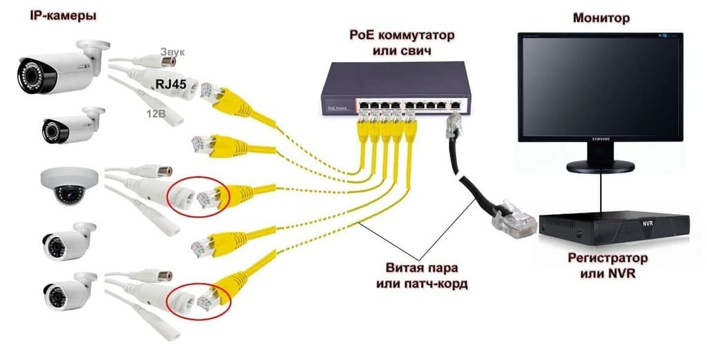 Схема подключения цифровой камеры видеонаблюдения к компьютеру