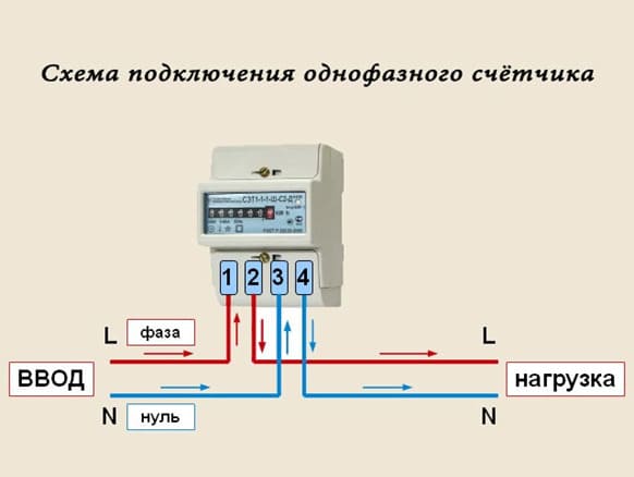 Количество фаз