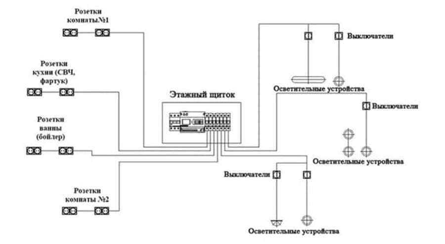 электрическая система