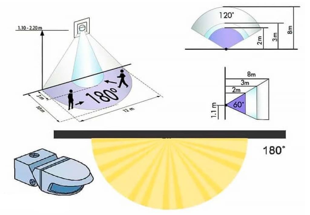 Радиус действия датчика Радиус действия датчика