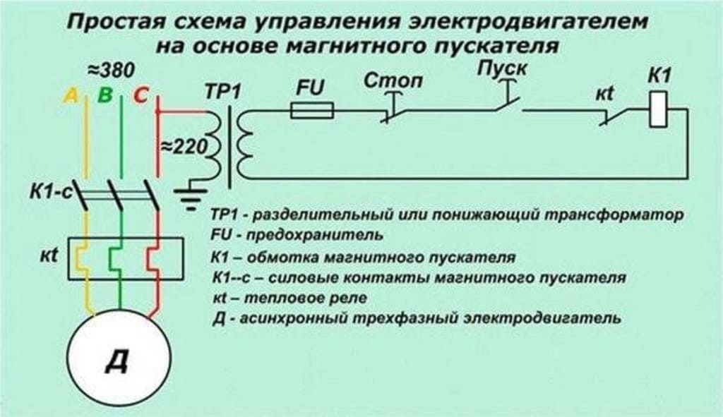 Схема подключения теплового реле к магнитному пускателю 380 реверс. Пускатель электромагнитный 220в схема подключения. Пускатель пме 111 схема подключения. Схема подключения электромагнитного пускателя с токовым реле. Схема катушки магнитного пускателя.
