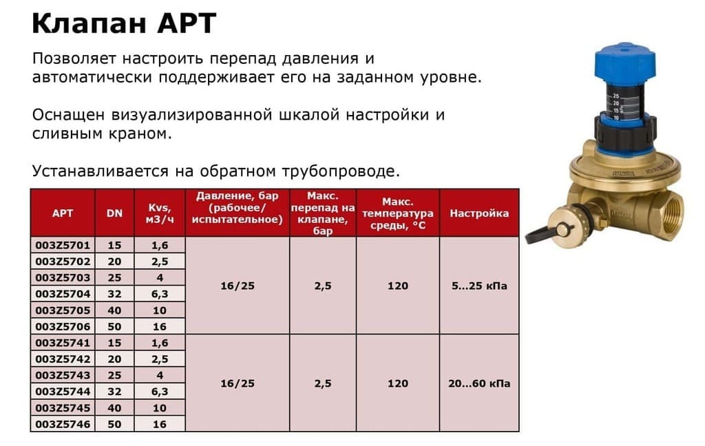 таблица клапан art таблица клапан art