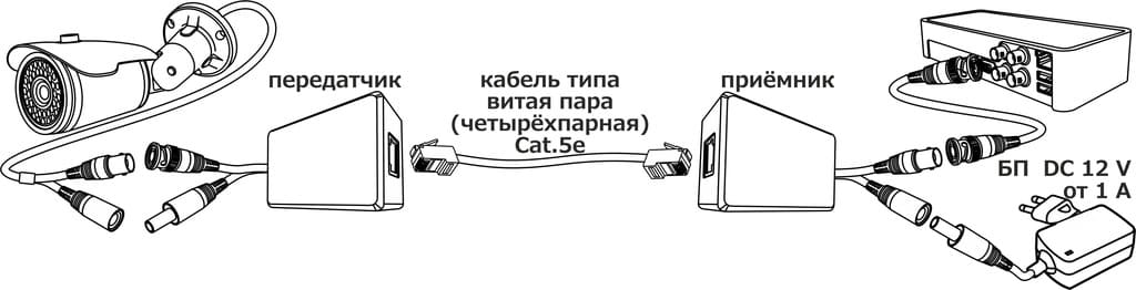 схема подключения передачи видео по витой паре схема подключения передачи видео по витой паре