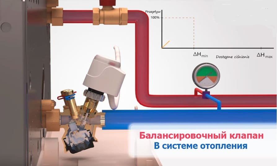 балансировочный клапан в отопительной системе балансировочный клапан в отопительной системе