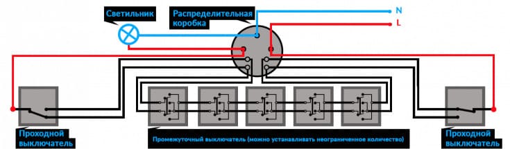 Применение перекрестного выключателя Применение перекрестного выключателя