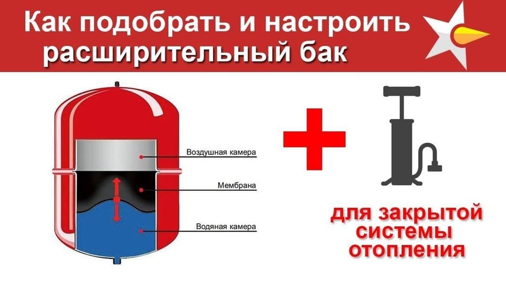 выбор объема расширительного бака