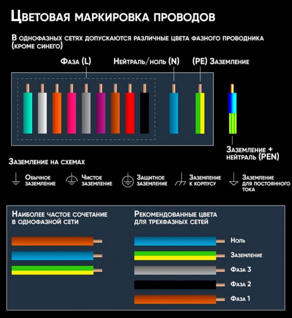 Фаза, Ноль, Заземление - маркировка кабеля