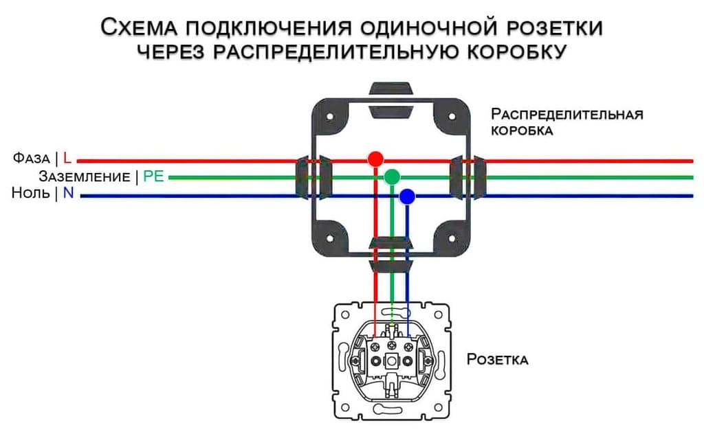 Схема подключения розетки через распределительную коробку