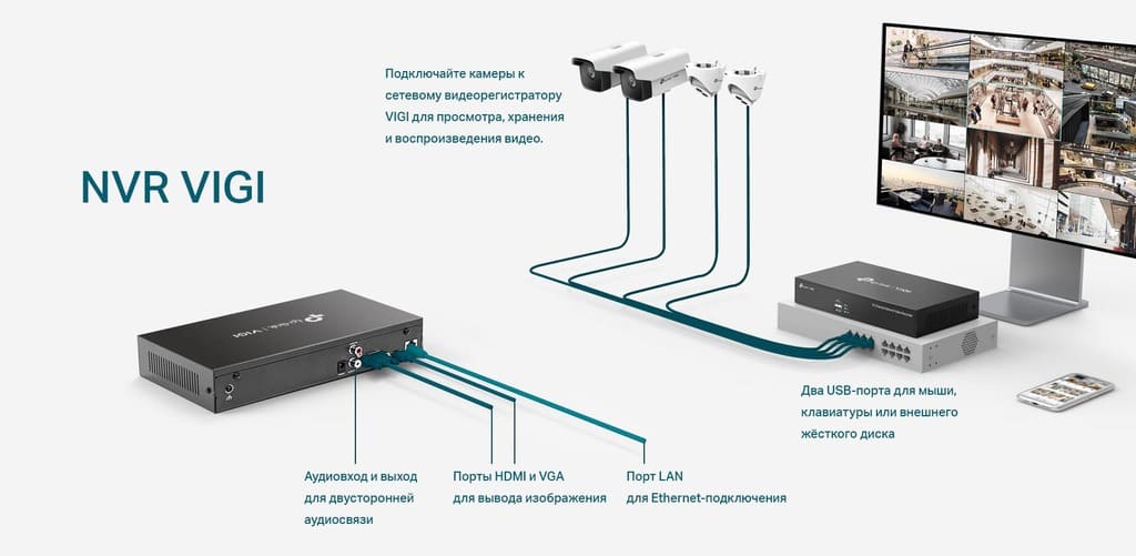Что такое NVR