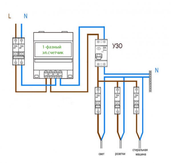 подключение узо без заземления