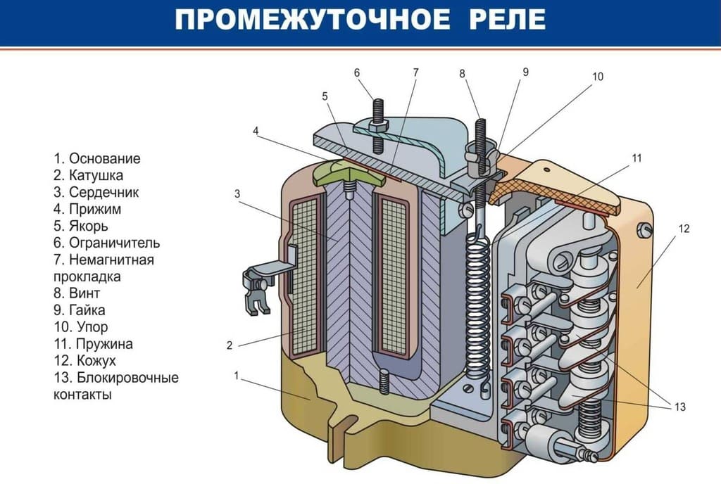 промежуточное реле устройство