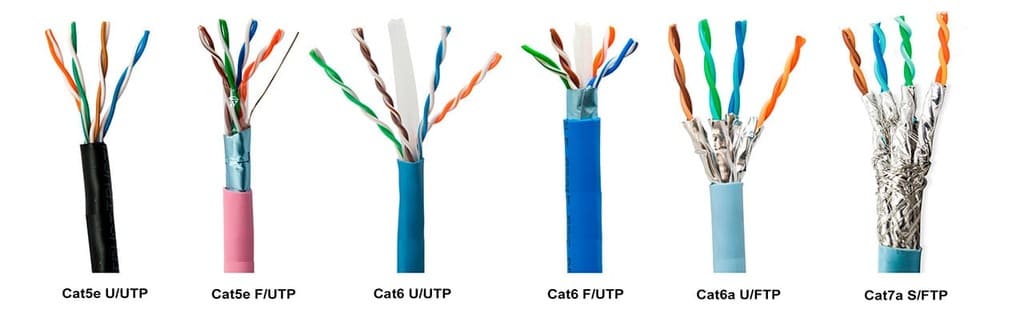 Категории интернет кабеля