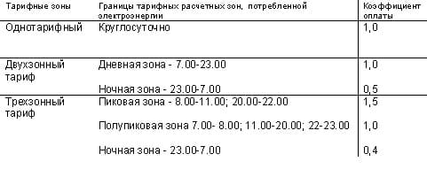 тарифы