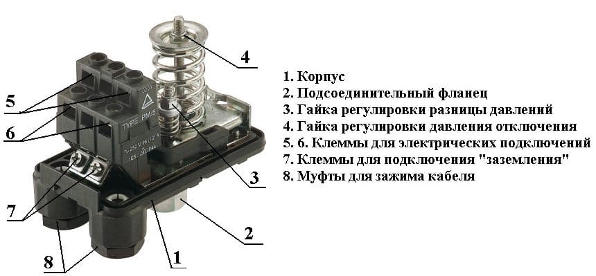 Конструкция реле давления
