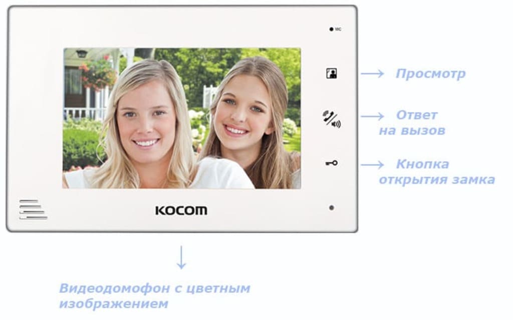 Видеодомофоны