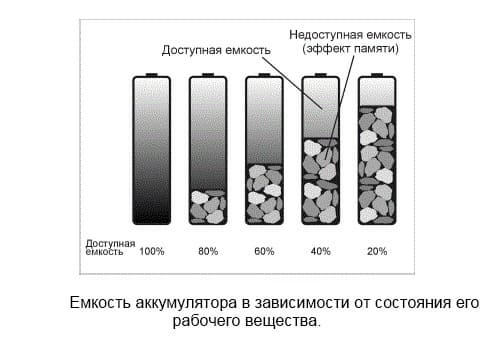 Глубокий саморазряд