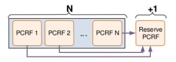 N+1