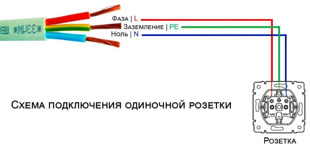 Схема подключения розетки