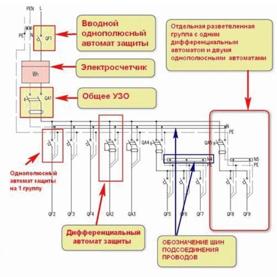 схема 1-фазного щитка трехпроводной входной сети