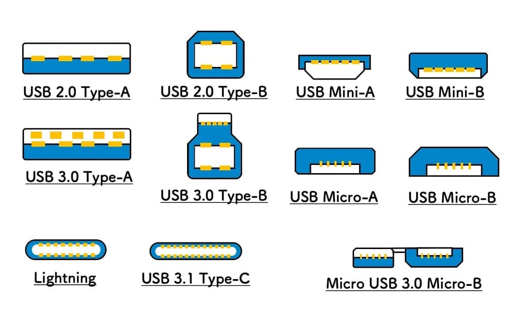 Виды USB-разъемов
