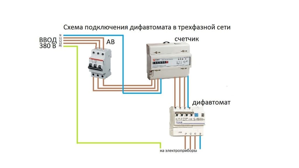 схема подключения дифавтомата в трехфазной сети схема подключения дифавтомата в трехфазной сети