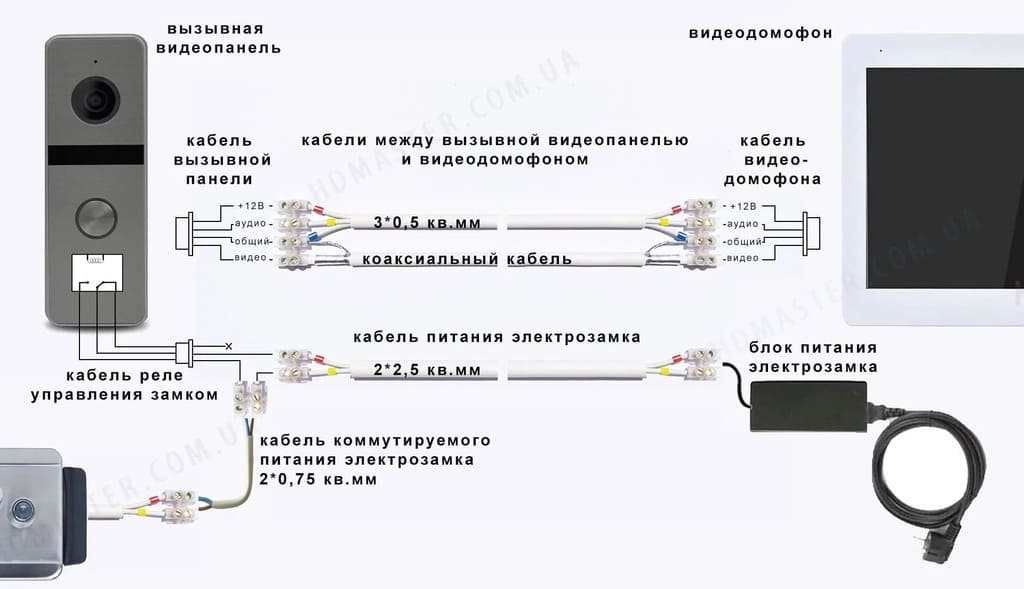 схема подключения вызывной панели схема подключения вызывной панели
