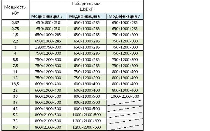 Модификации шкафов управления с частотным регулированием Модификации шкафов управления с частотным регулированием