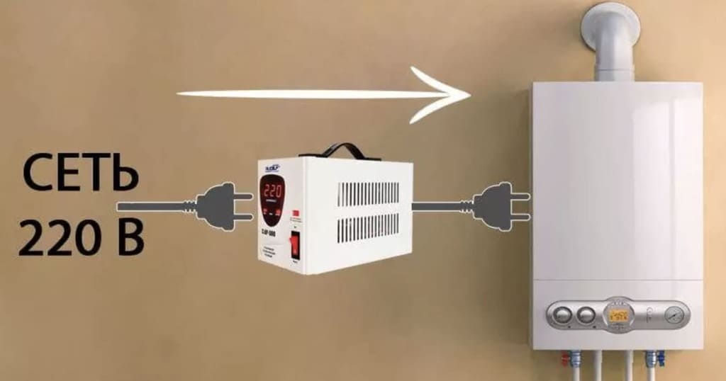 Стабилизаторы для газового котла Стабилизаторы для газового котла