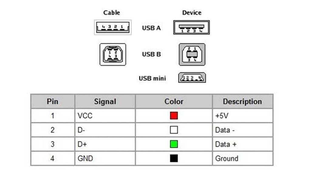 Распайка USB 2.0