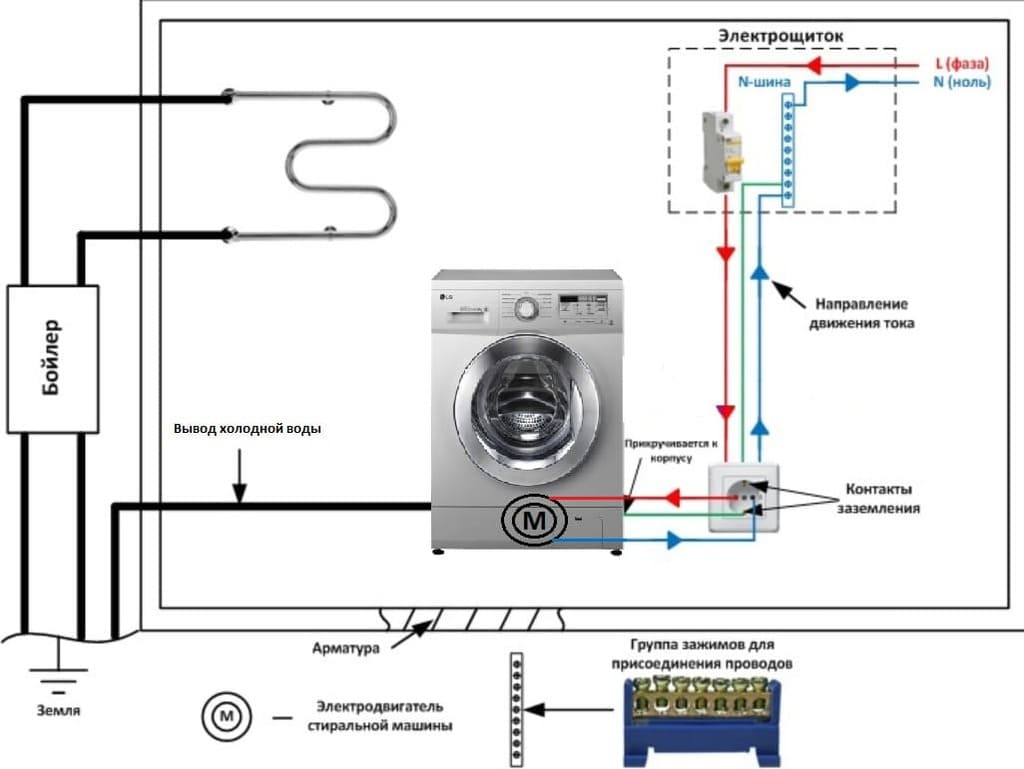 срабатывает узо на стиральную машину