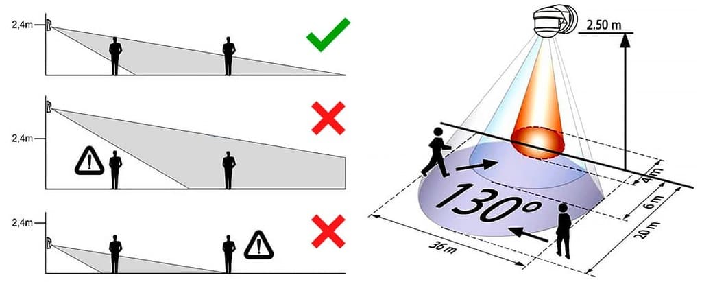 Выбор места установки датчика движения Выбор места установки датчика движения