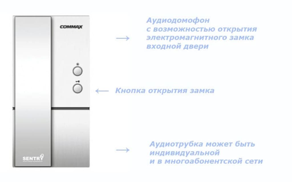 Аудиодомофоны