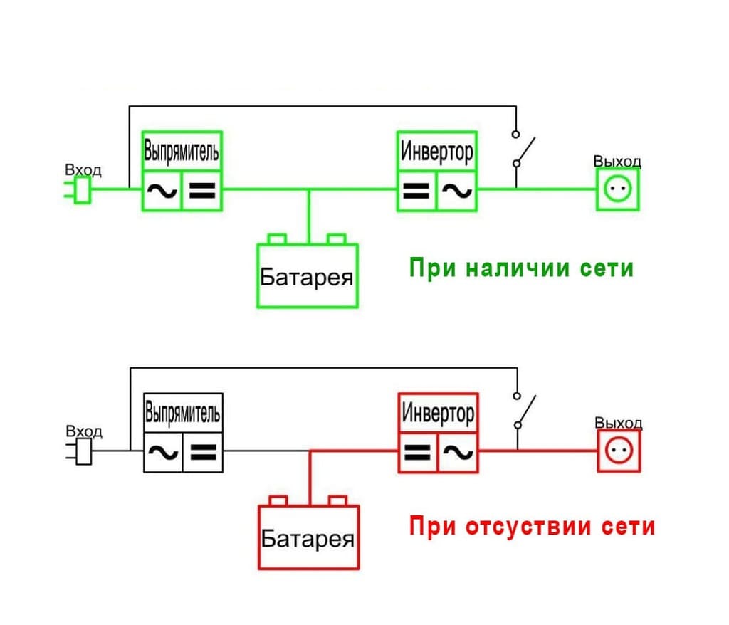 Схема подключения стабилизатора напряжения
