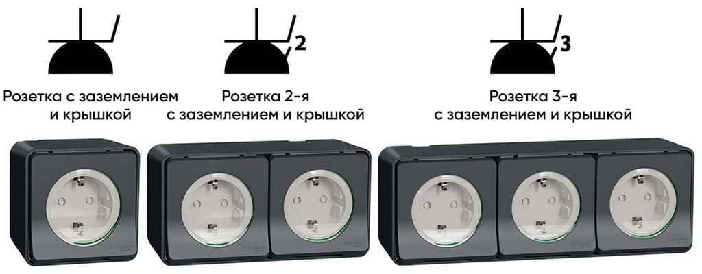 Обозначения влагозащищенных розеток на схеме
