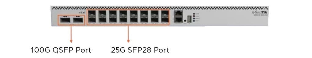 коммутатор доступа mes2324p eltex