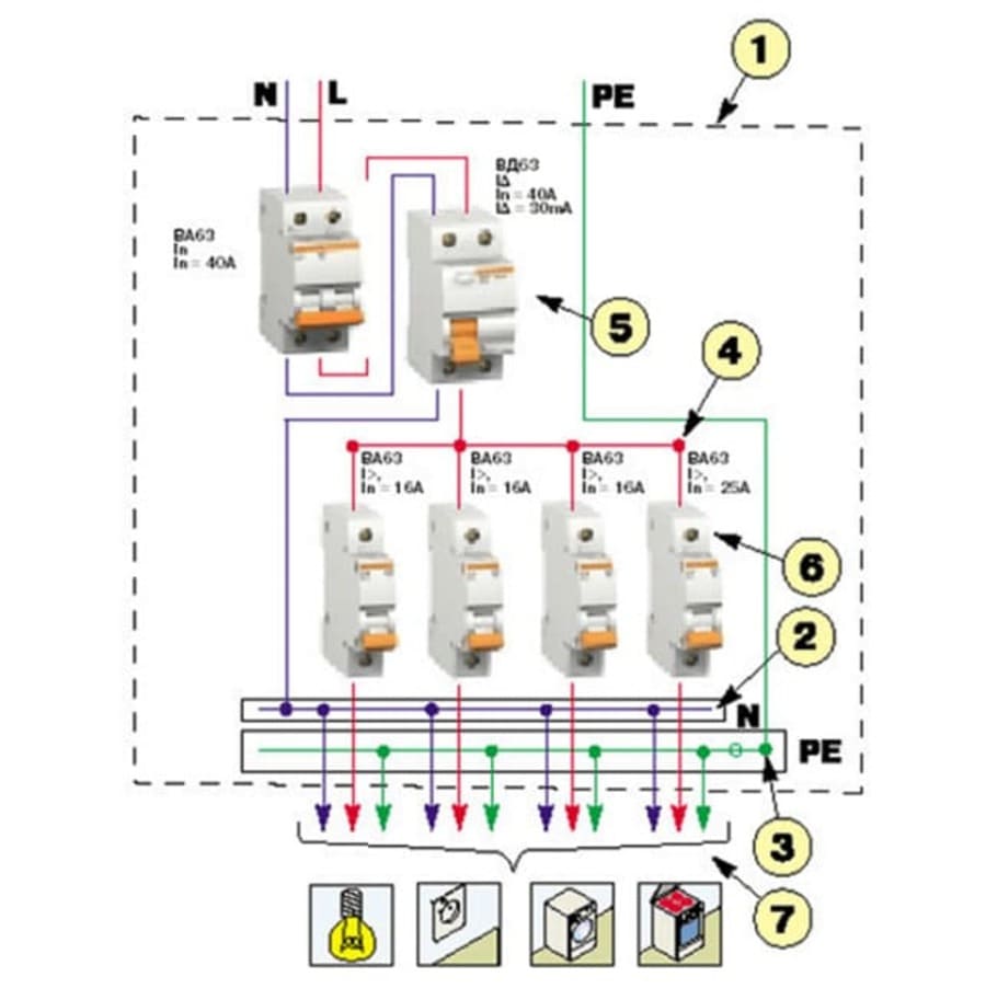 План сборки распределительного щита с РЕ