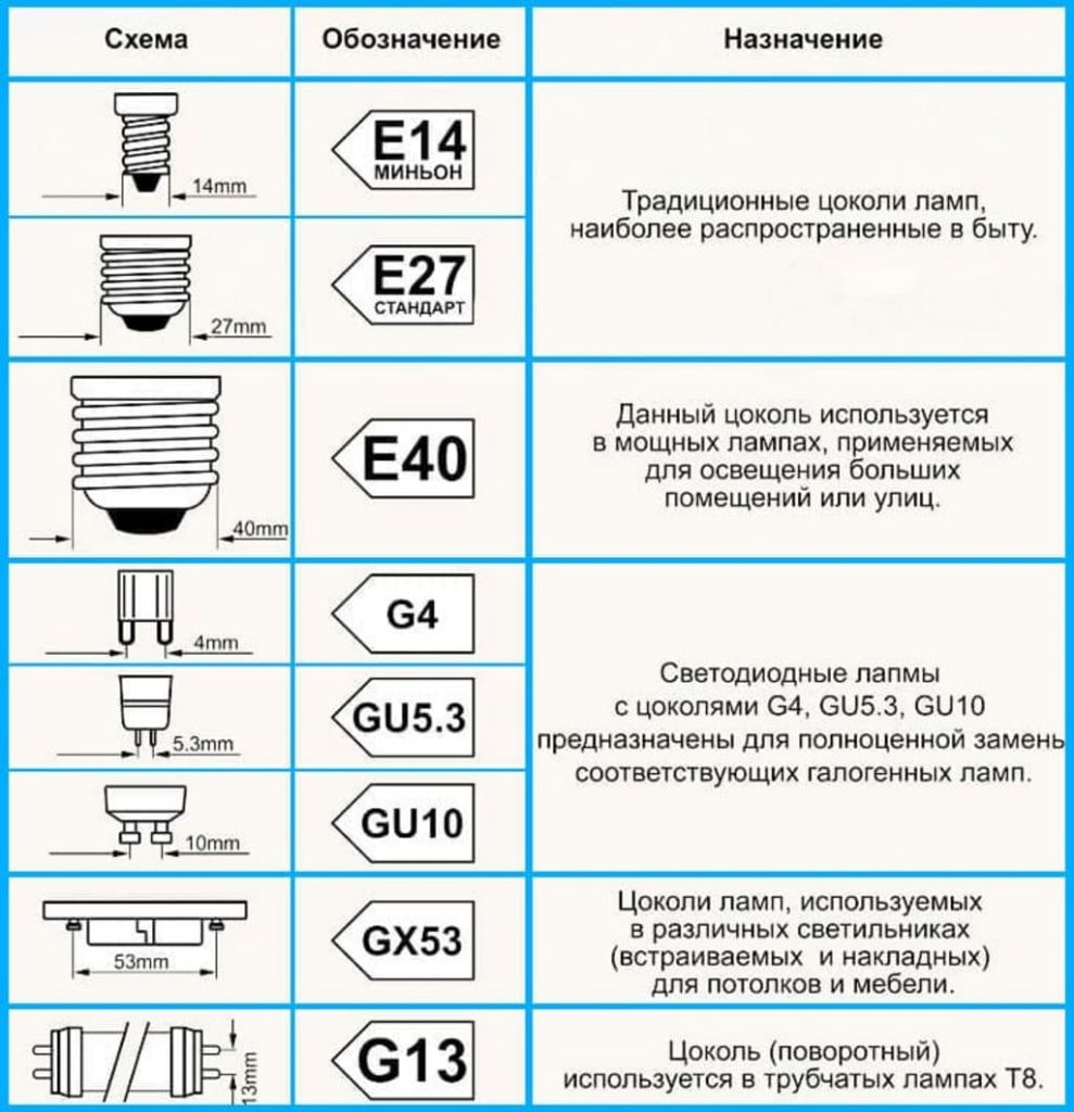 типы цоколей у ламп