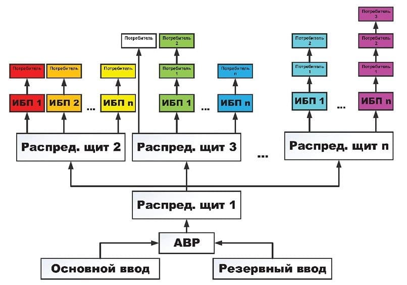 Распределенная