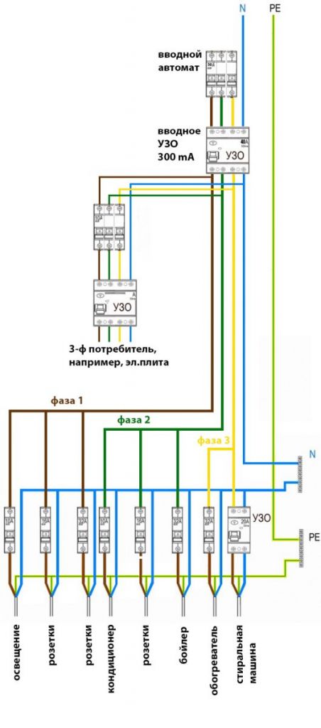 схема подключения УЗО три фазы