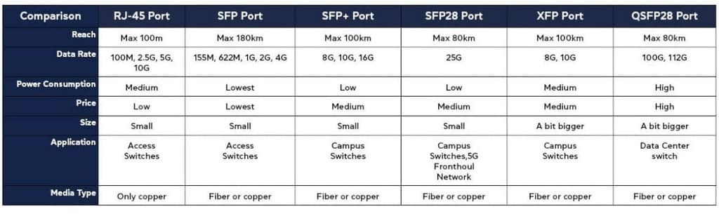 таблица типов