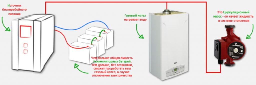Как подключить ИБП к насосу Как подключить ИБП к насосу