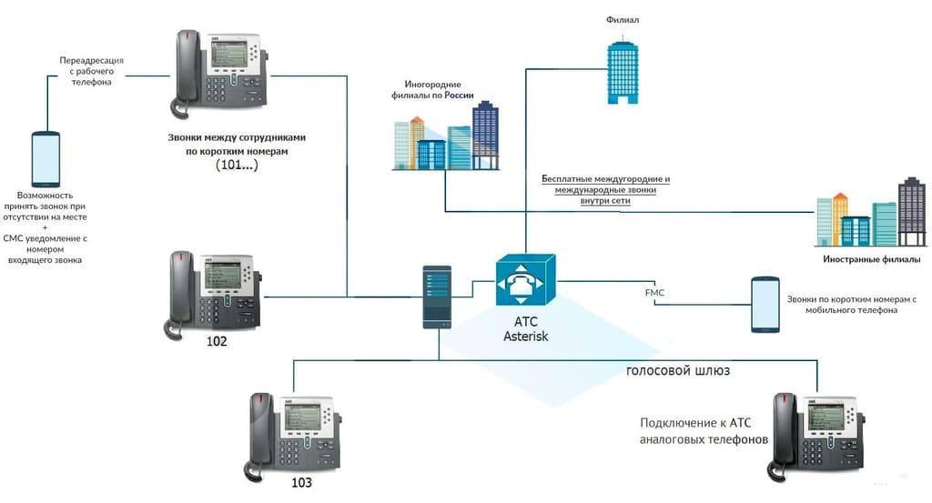 Как подключается IP-телефон к сети Как подключается IP-телефон к сети