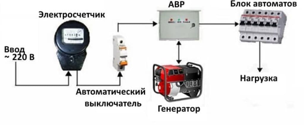 Схема подключения резервного генератора 380в Схема подключения резервного генератора 380в