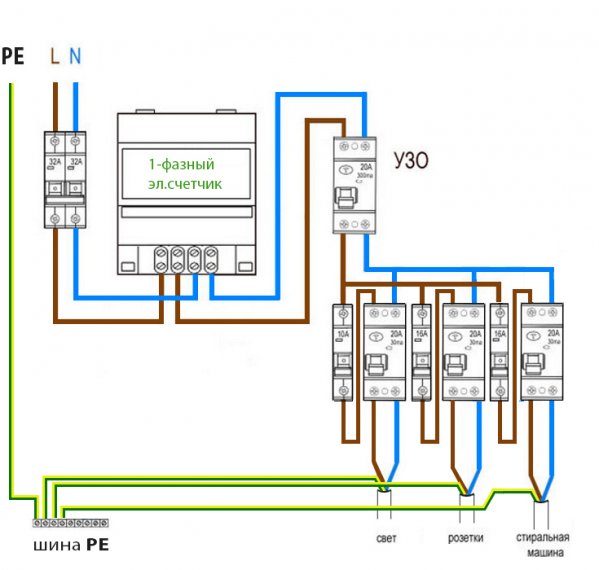узо как подключить