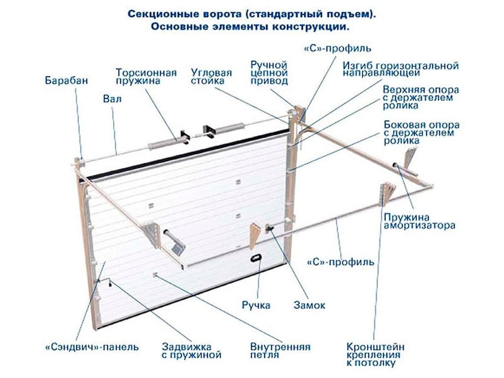 Схема установки потолочного привода